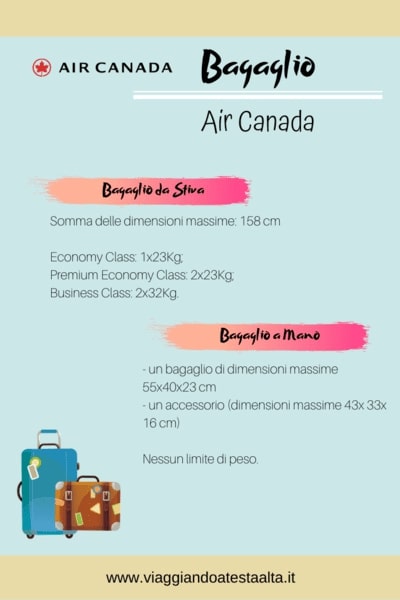 Bagaglio Air Canada