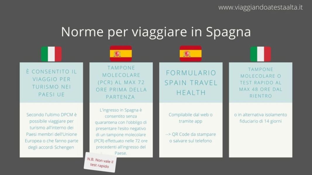Norme per viaggiare in Spagna