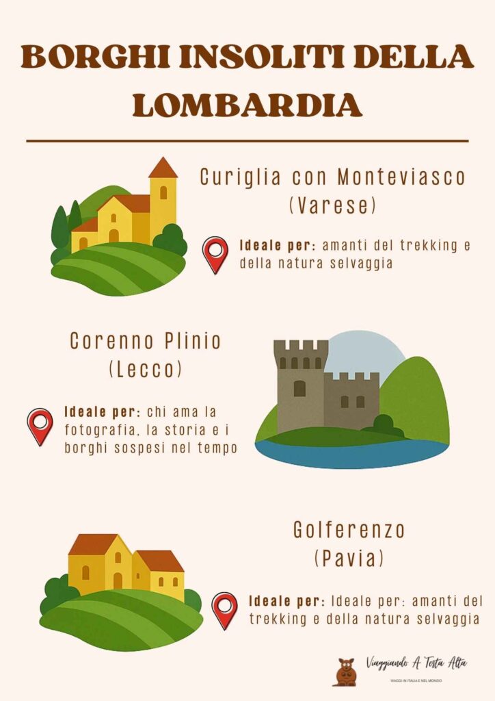 Borghi Insoliti della Lombardia