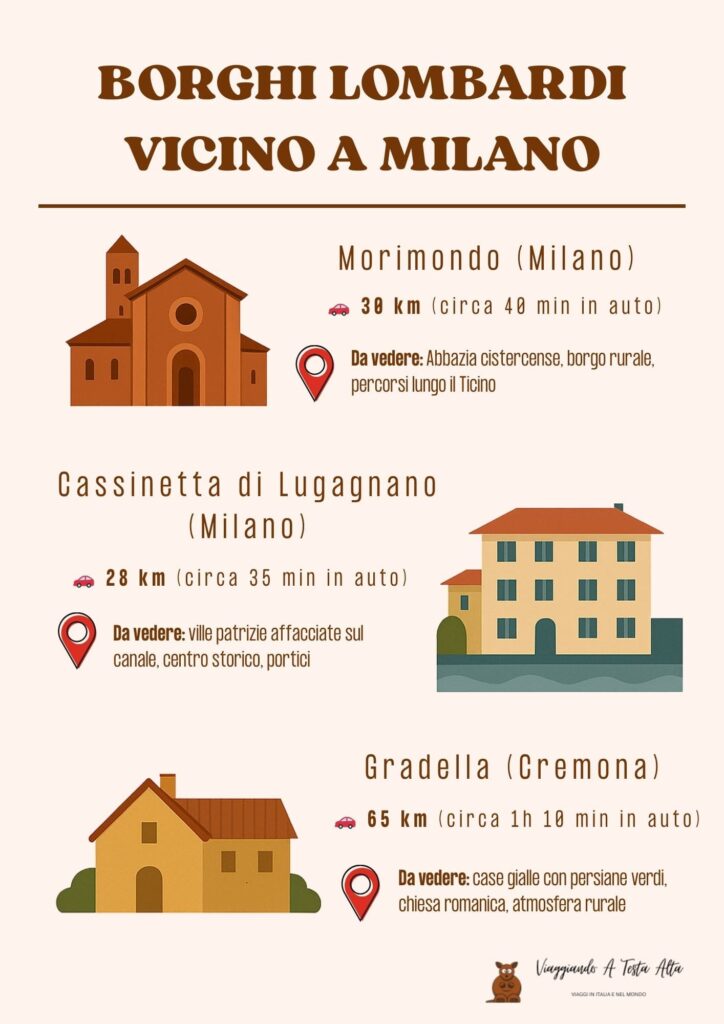 Borghi Lombardi Vicino Milano